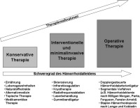 Abbildung 3: Hämorrhoiden