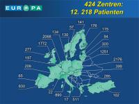 Abbildung 31: EUROPA-Studie - Zentren