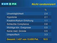 Abbildung 32: EUROPA-Studie - Ausschlußkriterien