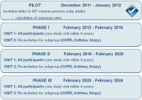 Abbildung 1: LEAD-Studie