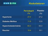 Abbildung 35: EUROPA-Studie - Risikofaktoren
