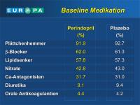 Abbildung 36: EUROPA-Studie - Medikation