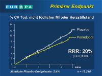 Abbildung 38: EUROPA-Studie - Primärer Endpunkt
