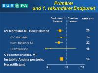 Abbildung 39: EUROPA-Studie - Endpunkte