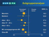 Abbildung 40: EUROPA-Studie - Subgruppenanalyse