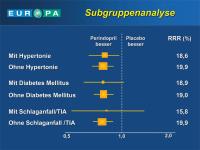Abbildung 41: EUROPA-Studie - Subgruppenanalyse