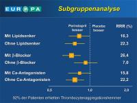Abbildung 42: EUROPA-Studie - Subgruppenanalyse