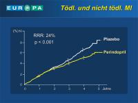 Abbildung 44: EUROPA-Studie - Myokardinfarkt