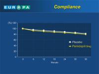 Abbildung 47: EUROPA-Studie - Compliance