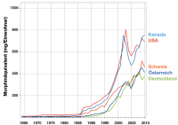 Abbildung 2: Diabetische Neuropathie