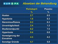 Abbildung 48: EUROPA-Studie - Non Compliance