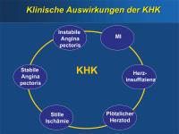 Abbildung 51: EUROPA-Studie - KHK