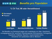 Abbildung 52: EUROPA-Studie - Perindopril - Benefit