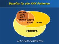 Abbildung 54: EUROPA-Studie - Benefits