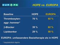 Abbildung 56: EUROPA-Studie - HOPE-Studie
