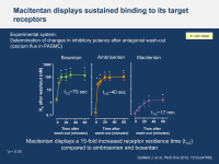 Abbildung 5: Macitentan