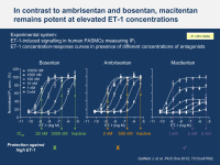 Abbildung 6: Macitentan