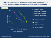 Abbildung 7: Macitentan