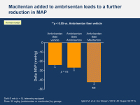 Abbildung 10: Macitentan