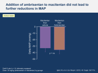Abbildung 11: Macitentan
