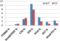 Abbildung 1: Gesamt-PCI
