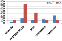 Abbildung 2: MitraClip