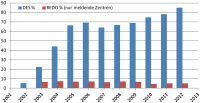 Abbildung 4: DES - Stent - PCI