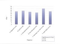 Abbildung 1: Pupillometrie - Psychopathie