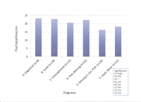 Abbildung 2: Pupillometrie - Psychopathie