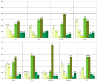 Abbildung 1: Diagnosen-Verteilungsmuster
