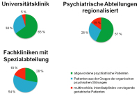Abbildung 1: Patientenverteilung