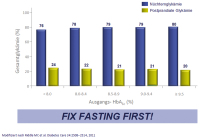 Abbildung 1: Nüchternglykämie