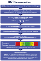 Abbildung 2: BOT-Therapieanleitung