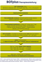 Abbildung 3: BOTplus-Therapieanleitung