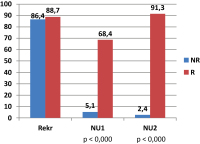 Abbildung 1: Subjektive Unzufriedenheit