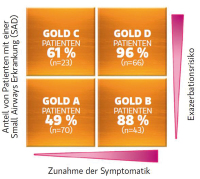 Abbildung 1: „Small Airways“-Erkrankung