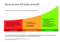 Abbildung 2: ICS-Therapie - COPD
