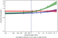 Abbildung 1: Eosinophilenanzahl und Therapieresponse