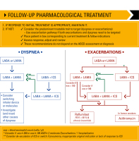 Abbildung 4: Follow-up Behandlung