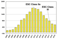 Abbildung 6: Katheterthrombektomie