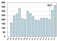Abbildung 8: Defektverschluss-Eingriffe