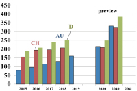 Abbildung 13: Perkutane Transkatheter-Aortenklappenersatzeingriffe