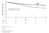 Abbildung 1: Hospitalisierung