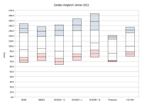 Abbildung 4: Gerätevergleich