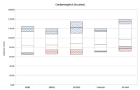 Abbildung 6: Gerätevergleich