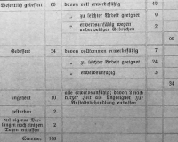 Abbildung 5: Kurerfolge