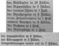 Abbildung 6: Organbeteiligung