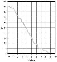 Abbildung 3: Herzschrittmacher - Kinderkardiologie