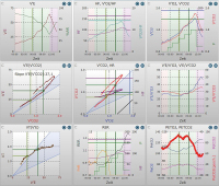 Abbildung 3: Trainingsmangel