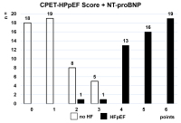 Abbildung 4: results